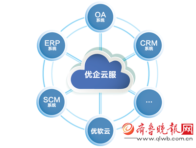 开启行业未来,英唐智控“优软云”发布会在深举办-财经频道-齐鲁晚报网