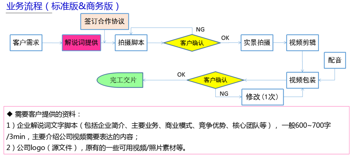 企业宣传片,只为您的企业量身定制_红瓜子传媒官网