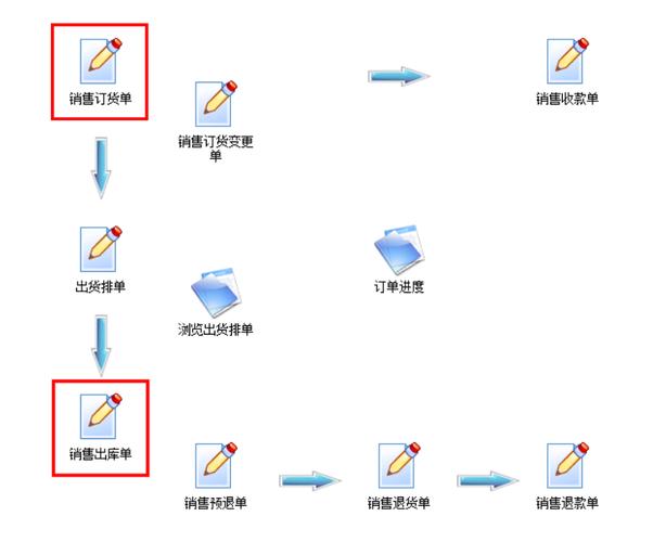 【家具定制erp】免费在线试用_软件库_选软件网