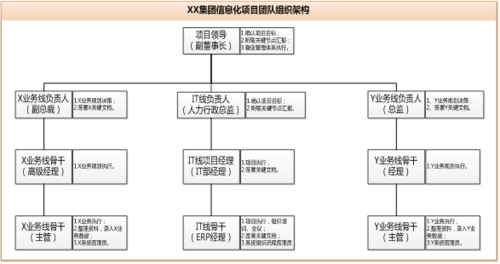 08 2011年erp关键用户培训_hr_工资信息维护,核算及过账_v1.0-学路网-