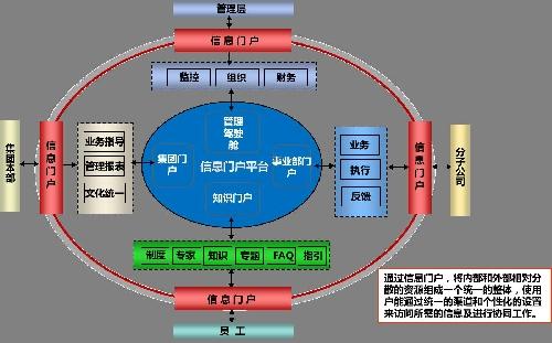 集团型企业如何根治"大企业病"-pchome