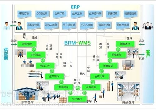 宿迁淮安定制erp条码管理***|erp与条码接口软件