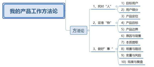 我的产品方法论 找对人 定准物 做好事