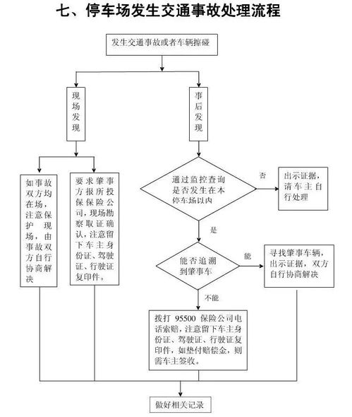 超详细 这些物管应急预案流程图,请收藏