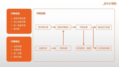 园区收费业务中常见的几种风险,你的企业是否也中招了