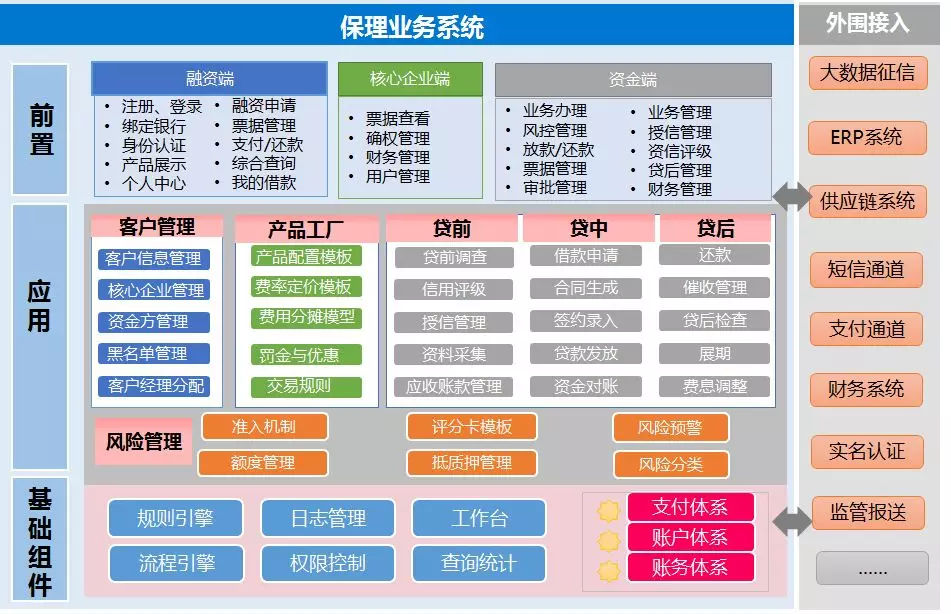 帝隆科技商业保理产品介绍