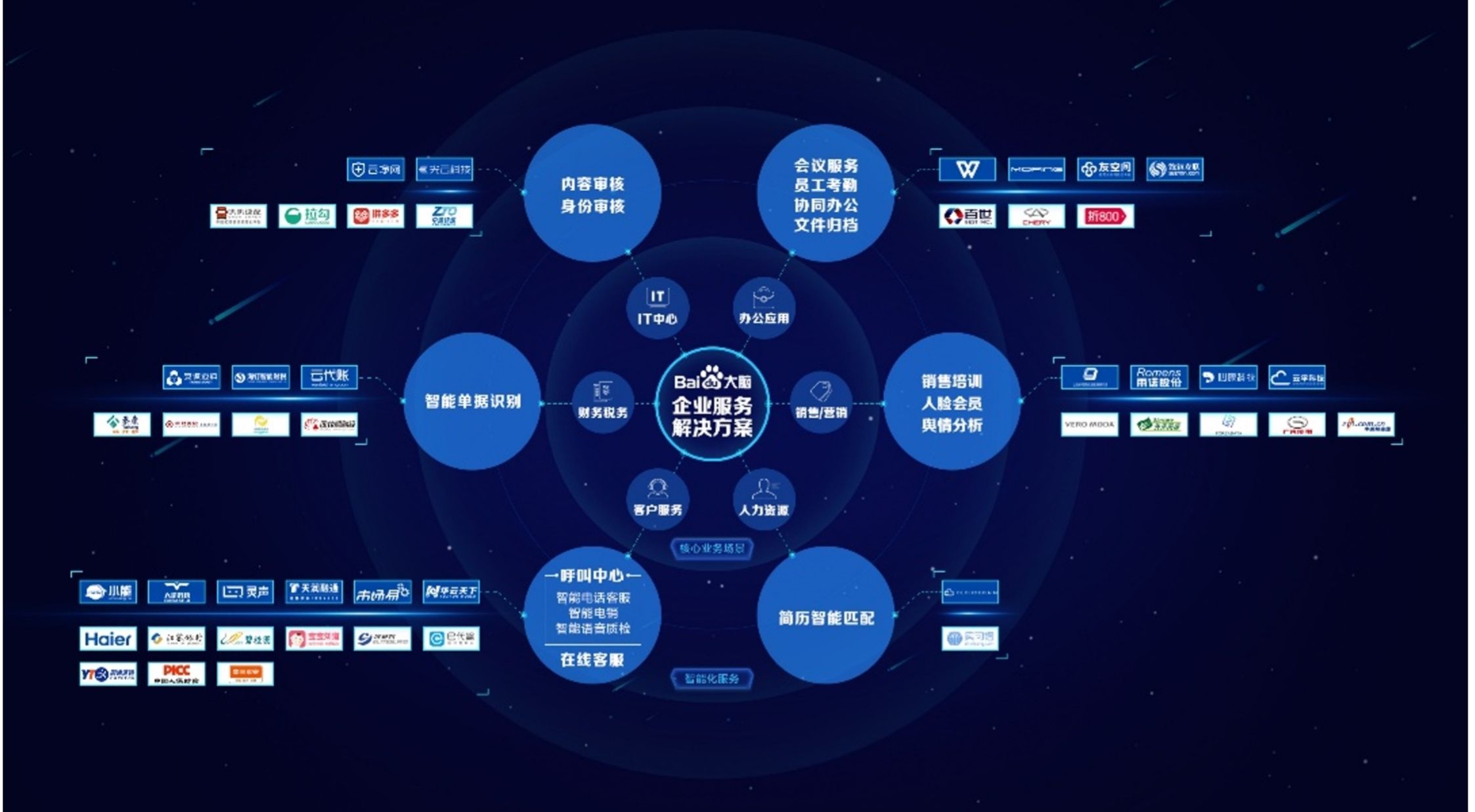 大脑发布企业服务解决方案 将 AI 落地细分领域