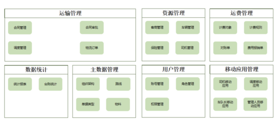 车辆管理系统定制案例