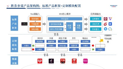 数睿RPA专栏:零售企业的数据管理实践