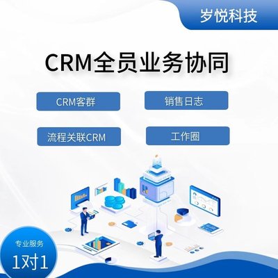 企业办公软件CRM客户管理系统移动销售在线业务协作系统定制 S164