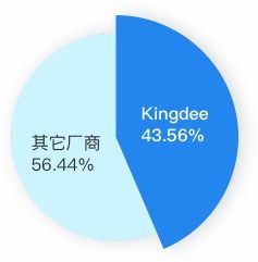 财务云 金蝶财务管理软件 财务报表分析 进销存管理软件系统 金蝶官网