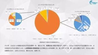 紧跟主席步伐 技术市场概况整理