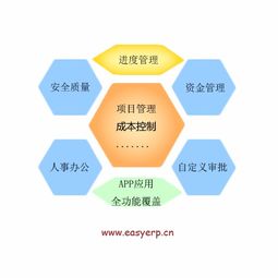 企管家网 工程 项目 企管家工程投资 erp 项目 全面管理软件系统