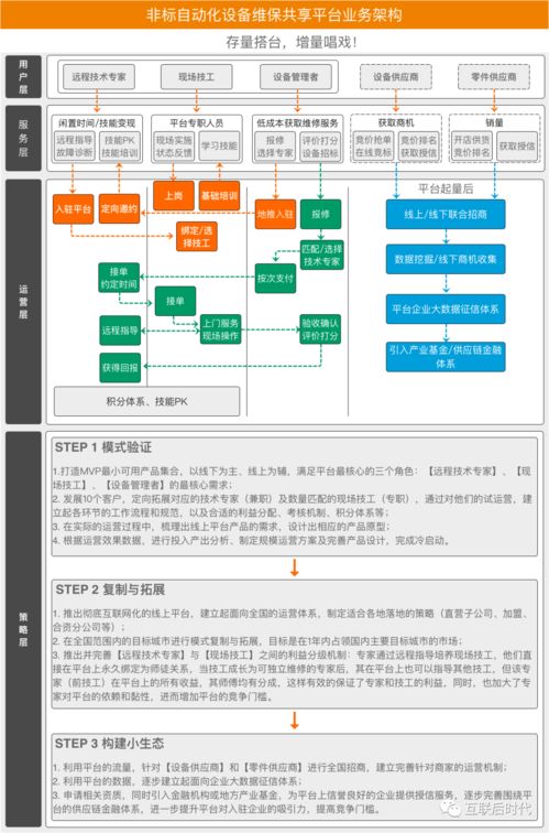 一张图架构