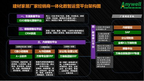 建材家居数智化转型,万维软件与您携手开拓新蓝海