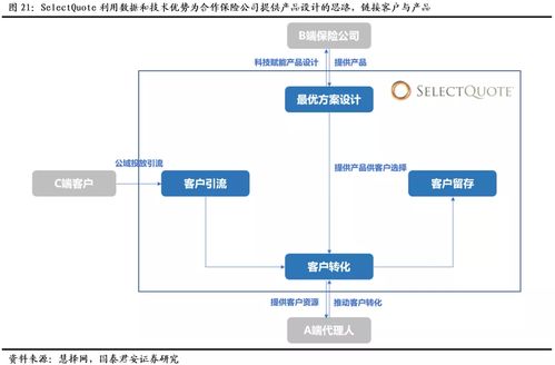 慧择 huiz.us 产品定制和全流程服务能力更能满足客户需求 未来ip影响力提升促进或客户数量增长