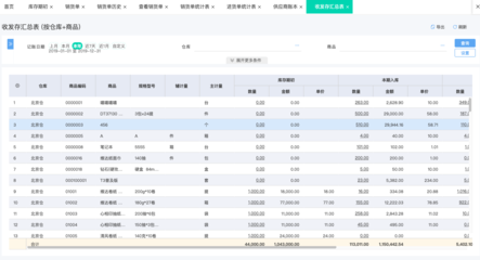 甘肃科技项目申报管理erp定制系统